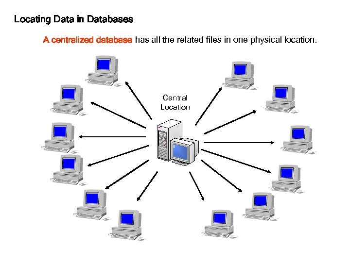 Locating Data in Databases A centralized database has all the related files in one