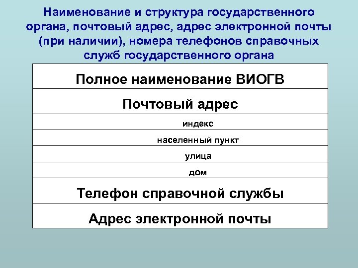 Наименование и структура государственного органа, почтовый адрес, адрес электронной почты (при наличии), номера телефонов