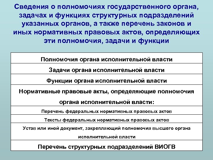 Сведения о полномочиях государственного органа, задачах и функциях структурных подразделений указанных органов, а также