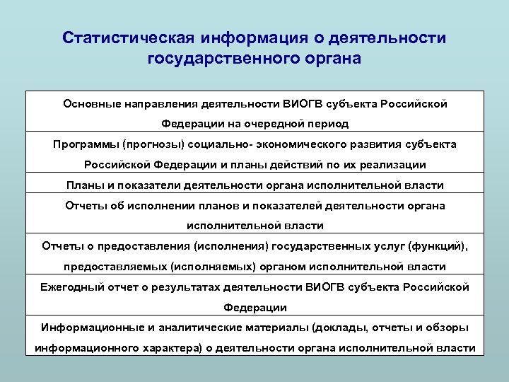 Статистическая информация о деятельности государственного органа Основные направления деятельности ВИОГВ субъекта Российской Федерации на