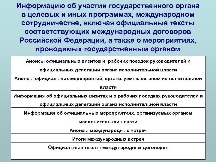 Информацию об участии государственного органа в целевых и иных программах, международном сотрудничестве, включая официальные