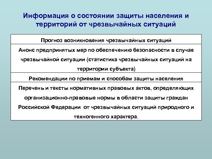 Информация о состоянии защиты населения и территорий от чрезвычайных ситуаций Прогноз возникновения чрезвычайных ситуаций