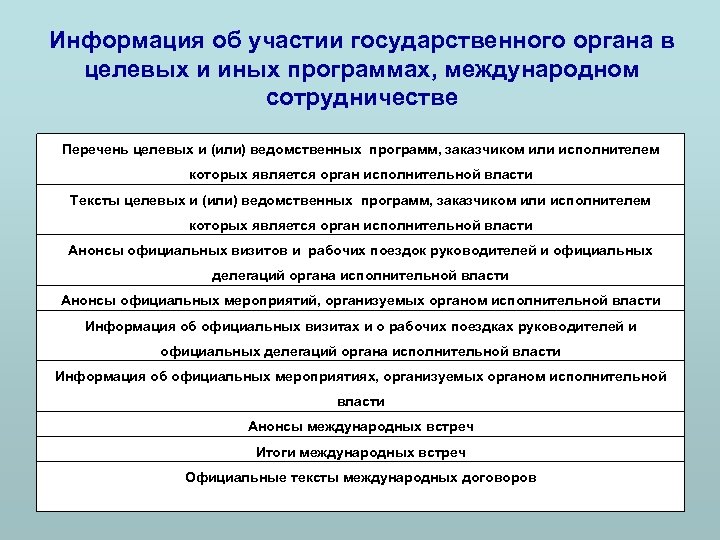 Информация об участии государственного органа в целевых и иных программах, международном сотрудничестве Перечень целевых