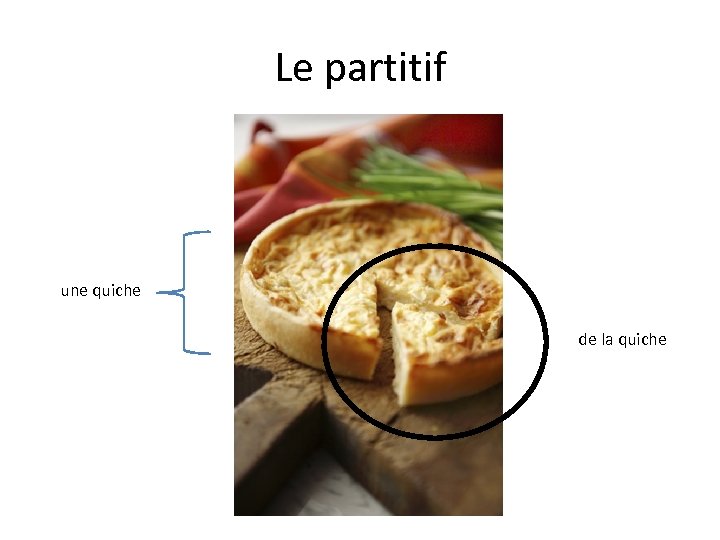 Le partitif une quiche de la quiche 