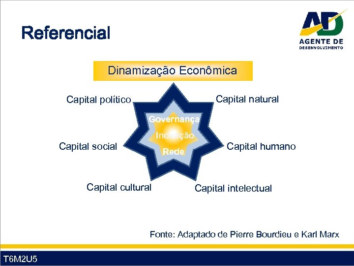 Referencial Capital econômico Dinamização Econômica Capital natural Capital político Governança Inovação Capital social Rede