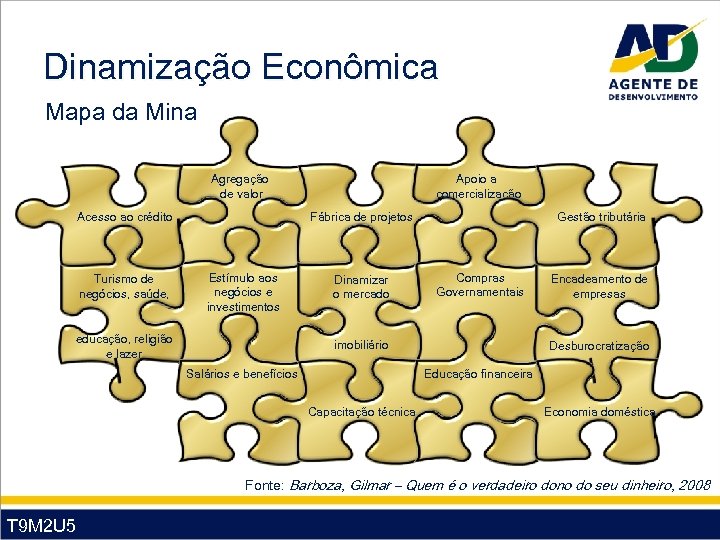 Dinamização Econômica Mapa da Mina Agregação de valor Gestão tributária Fábrica de projetos Acesso