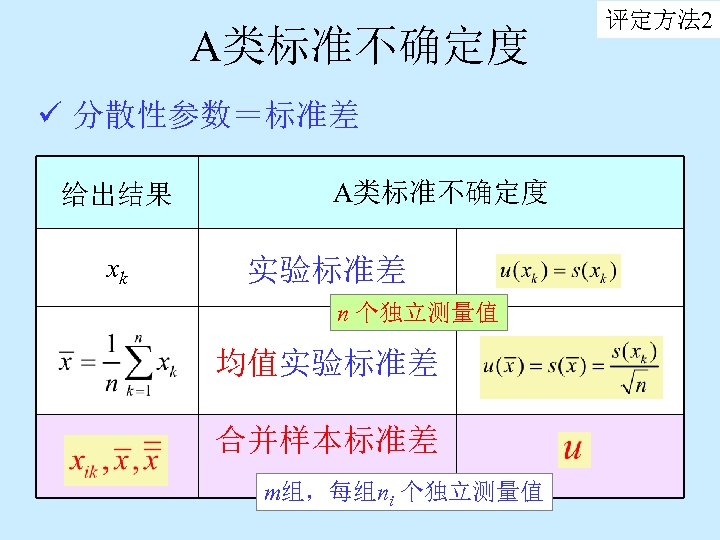 A类标准不确定度 ü 分散性参数＝标准差 给出结果 xk A类标准不确定度 实验标准差 n 个独立测量值 均值实验标准差 合并样本标准差 m组，每组ni 个独立测量值 评定方法