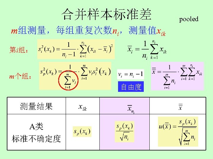 合并样本标准差 m组测量，每组重复次数ni，测量值xik 第i组： m个组： 自由度 测量结果 A类 标准不确定度 xik pooled 