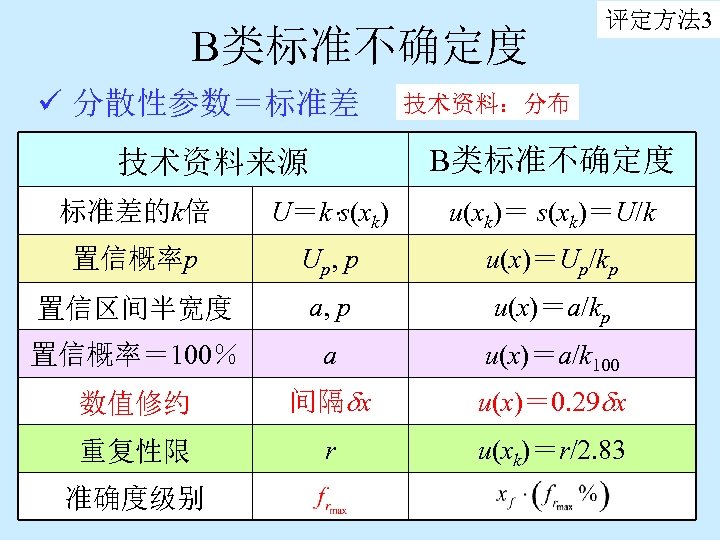 B类标准不确定度 ü 分散性参数＝标准差 评定方法 3 技术资料：分布 B类标准不确定度 技术资料来源 标准差的k倍 U＝k s(xk) u(xk)＝ s(xk)＝U/k 置信概率p