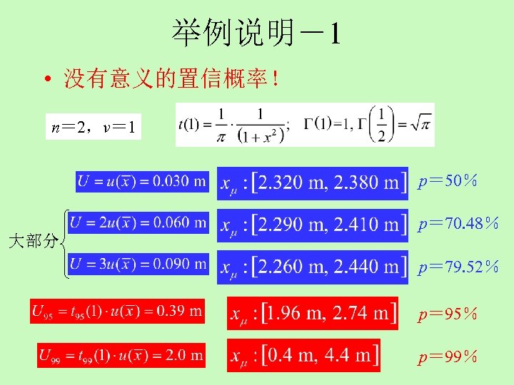举例说明－1 • 没有意义的置信概率！ n＝ 2，v＝ 1 p＝ 50％ 大部分 p＝ 70. 48％ p＝ 79.