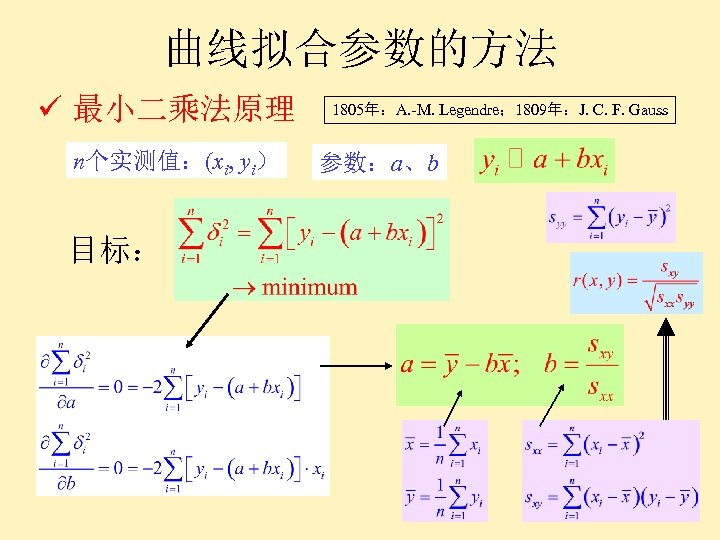曲线拟合参数的方法 ü 最小二乘法原理 n个实测值：(xi, yi） 目标： 1805年：A. -M. Legendre； 1809年：J. C. F. Gauss 参数：a、b