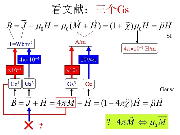 看文献：三个Gs A/m T=Wb/m 2 4 10 4 SI 4 10 7 H/m 103/4 103