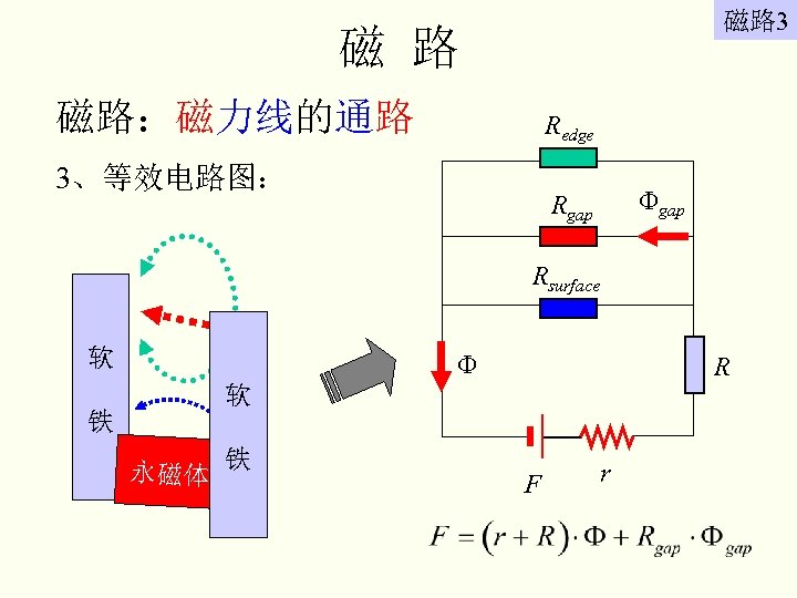 磁路 3 磁 路 磁路：磁力线的通路 Redge 3、等效电路图： gap Rsurface 软 铁 R 软 永磁体