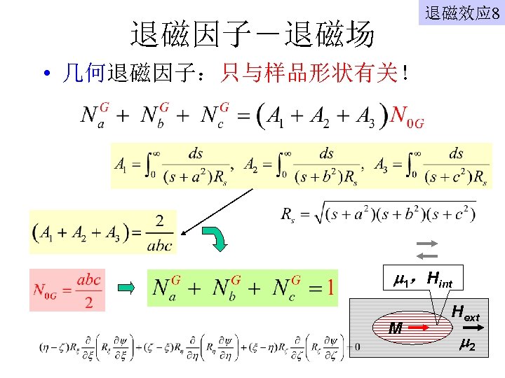 退磁效应 8 退磁因子－退磁场 • 几何退磁因子：只与样品形状有关！ 1，Hint M Hext 2 
