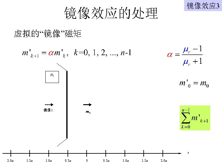 镜像效应 3 镜像效应的处理 虚拟的“镜像”磁矩 r 镜像 2 r 镜像 1 m 0 镜像 2