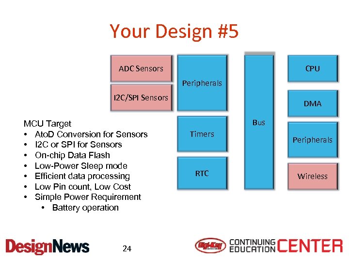 Your Design #5 ADC Sensors CPU Peripherals I 2 C/SPI Sensors MCU Target •