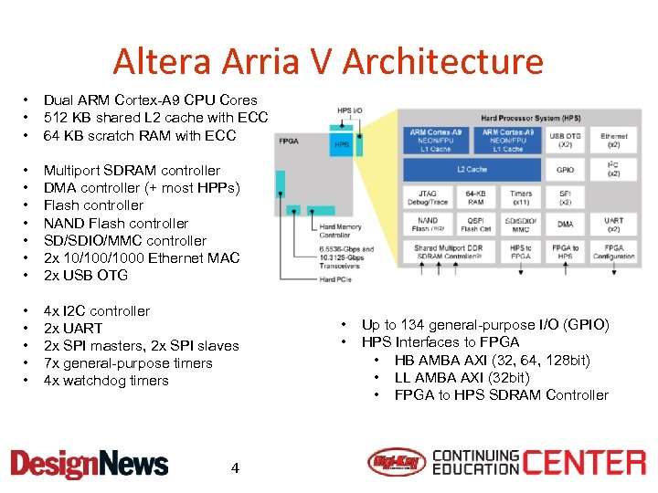 Altera Arria V Architecture • • • Dual ARM Cortex-A 9 CPU Cores 512