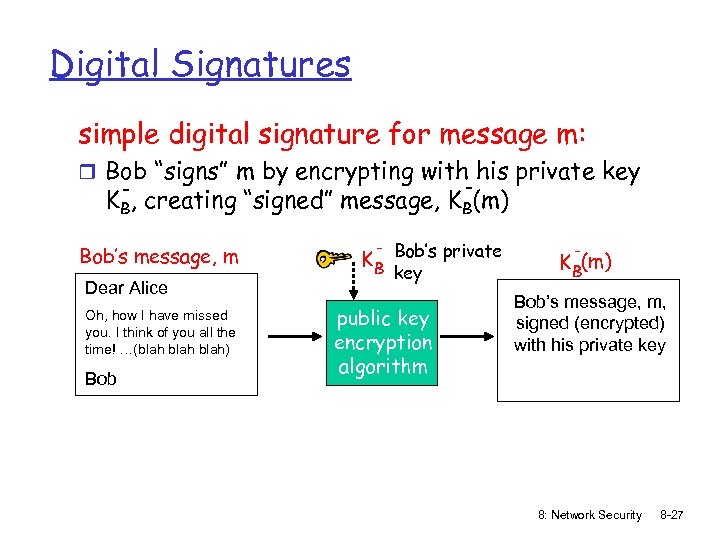 Digital Signatures simple digital signature for message m: r Bob “signs” m by encrypting
