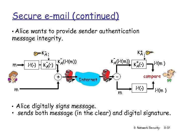 Secure e-mail (continued) • Alice wants to provide sender authentication message integrity. m H(.