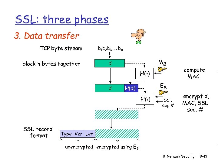 SSL: three phases 3. Data transfer TCP byte stream block n bytes together b