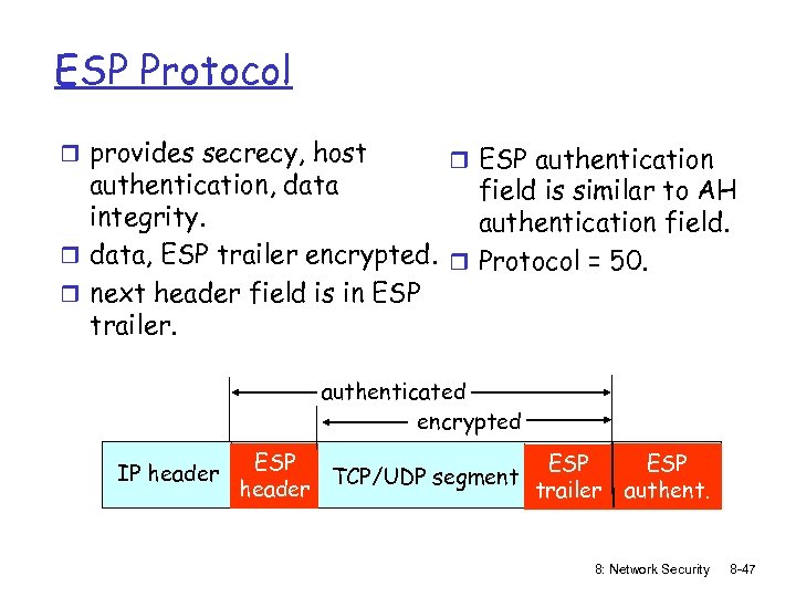 ESP Protocol r provides secrecy, host r ESP authentication, data field is similar to