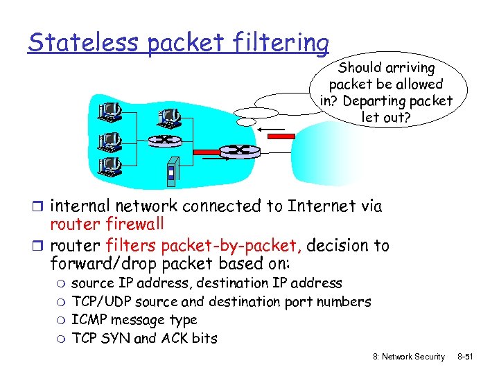 Stateless packet filtering Should arriving packet be allowed in? Departing packet let out? r