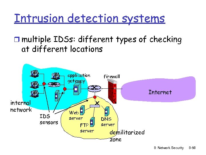 Intrusion detection systems r multiple IDSs: different types of checking at different locations application