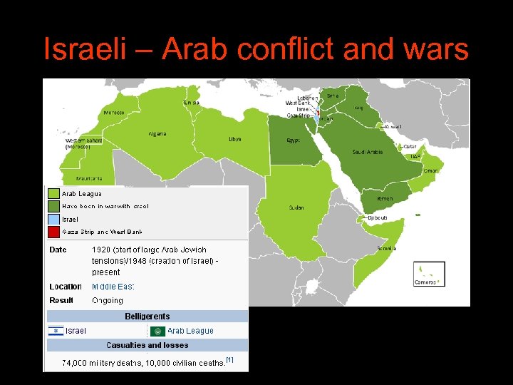 Israeli – Arab conflict and wars 