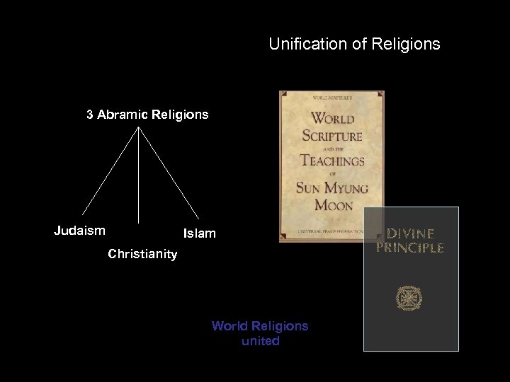 Unification of Religions 3 Abramic Religions Judaism Islam Christianity World Religions united 