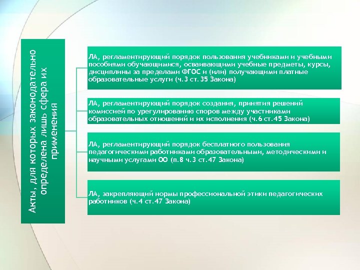 Регламентируется порядок. Порядок пользования учебниками за пределами ФГОС. Правила пользования учебниками по ФГОС. Значение пользования учебниками и учебными пособиями.