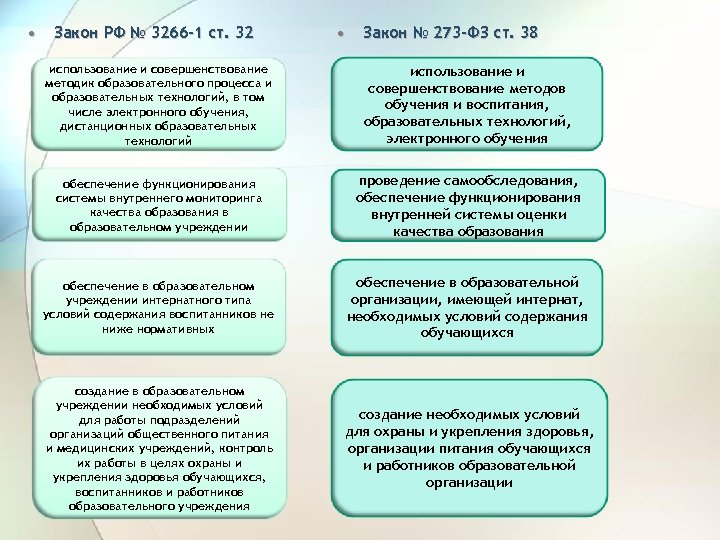  • Закон РФ № 3266 -1 ст. 32 • Закон № 273 -ФЗ