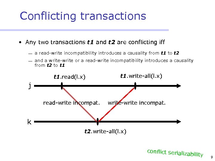 Conflicting transactions • Any two transactions t 1 and t 2 are conflicting iff