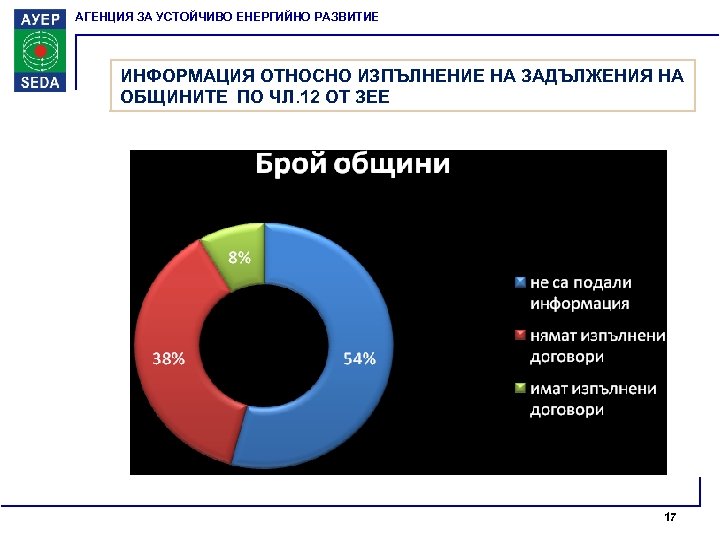 АГЕНЦИЯ ЗА УСТОЙЧИВО ЕНЕРГИЙНО РАЗВИТИЕ ИНФОРМАЦИЯ ОТНОСНО ИЗПЪЛНЕНИЕ НА ЗАДЪЛЖЕНИЯ НА ОБЩИНИТЕ ПО ЧЛ.