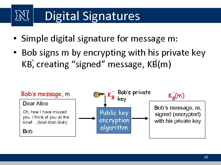 Digital Signatures • Simple digital signature for message m: • Bob signs m by