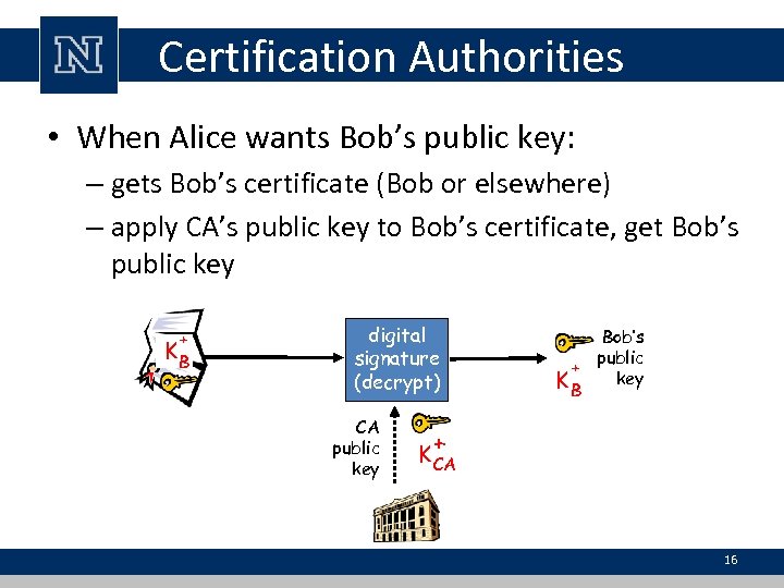 Certification Authorities • When Alice wants Bob’s public key: – gets Bob’s certificate (Bob