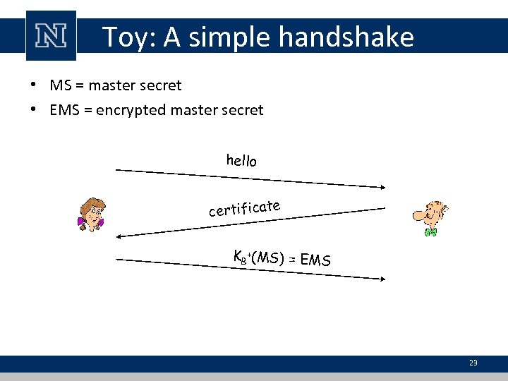 Toy: A simple handshake • MS = master secret • EMS = encrypted master