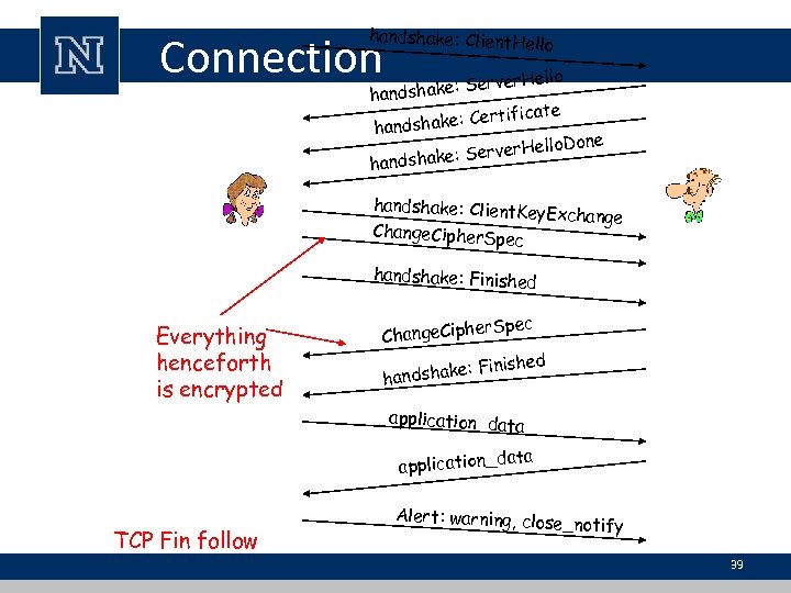 handshake: Client. Hel lo Connection er. Hello hake: Serv hands rtificate dshake: Ce han