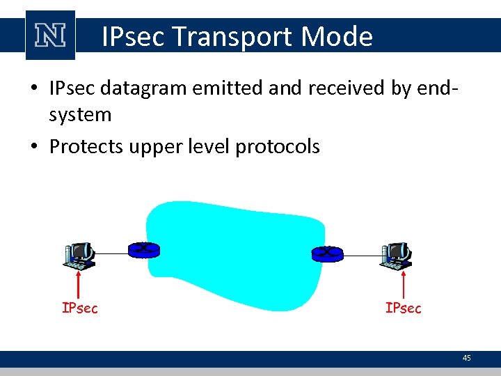 IPsec Transport Mode • IPsec datagram emitted and received by endsystem • Protects upper