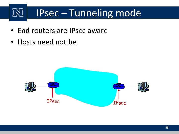 IPsec – Tunneling mode • End routers are IPsec aware • Hosts need not