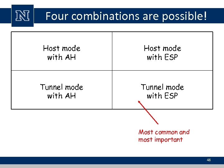 Four combinations are possible! Host mode with AH Host mode with ESP Tunnel mode