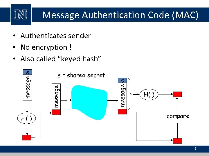 Message Authentication Code (MAC) • Authenticates sender • No encryption ! • Also called