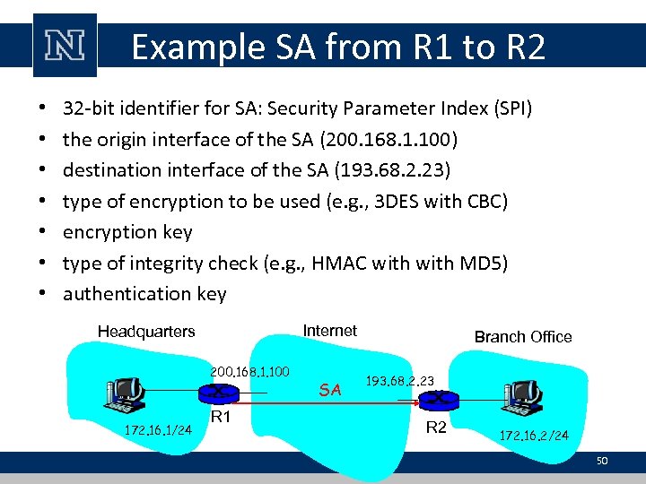 Example SA from R 1 to R 2 • • 32 -bit identifier for