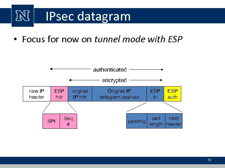 IPsec datagram • Focus for now on tunnel mode with ESP authenticated encrypted new