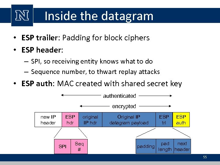 Inside the datagram • ESP trailer: Padding for block ciphers • ESP header: –