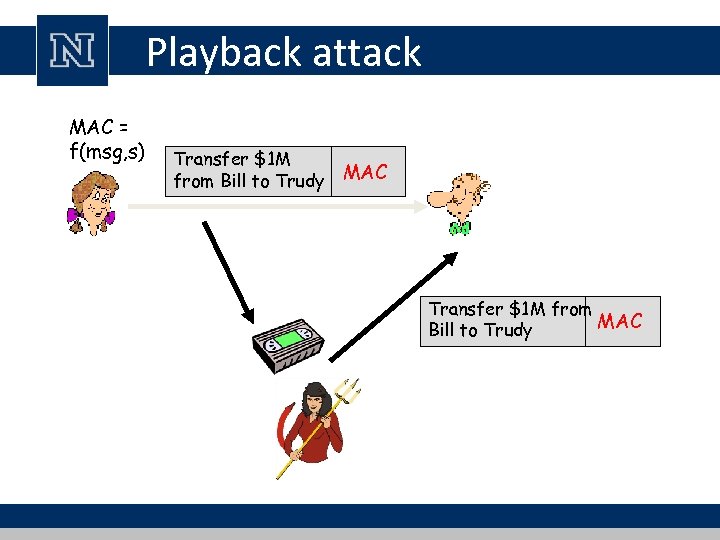 Playback attack MAC = f(msg, s) Transfer $1 M from Bill to Trudy MAC