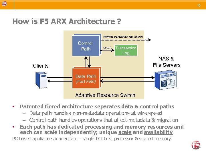 10 How is F 5 ARX Architecture ? Remote transaction log (mirror) Control Path