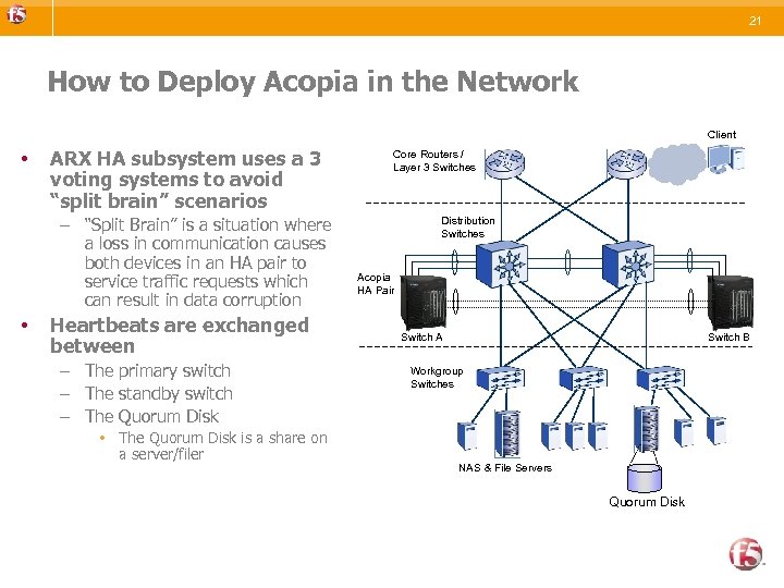 21 How to Deploy Acopia in the Network Client • ARX HA subsystem uses