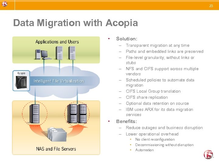 23 Data Migration with Acopia • Solution: – Transparent migration at any time –