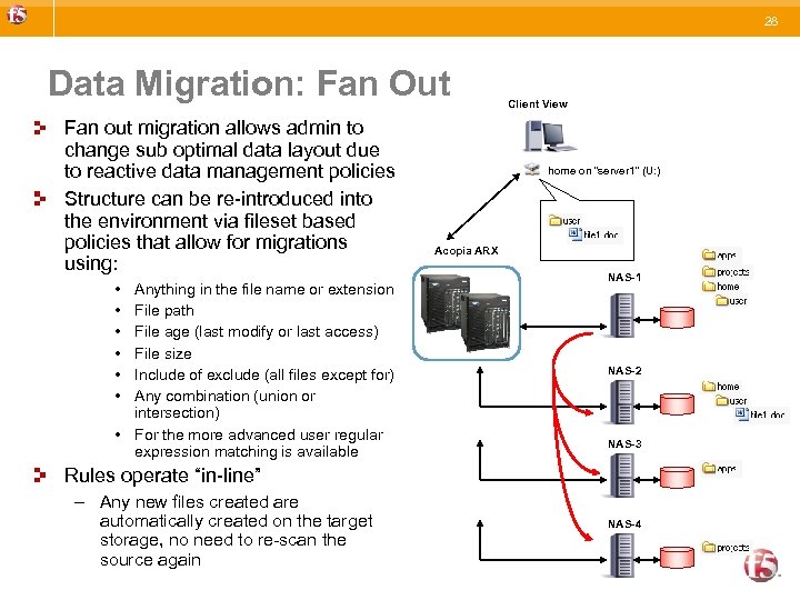 28 Data Migration: Fan Out Fan out migration allows admin to change sub optimal