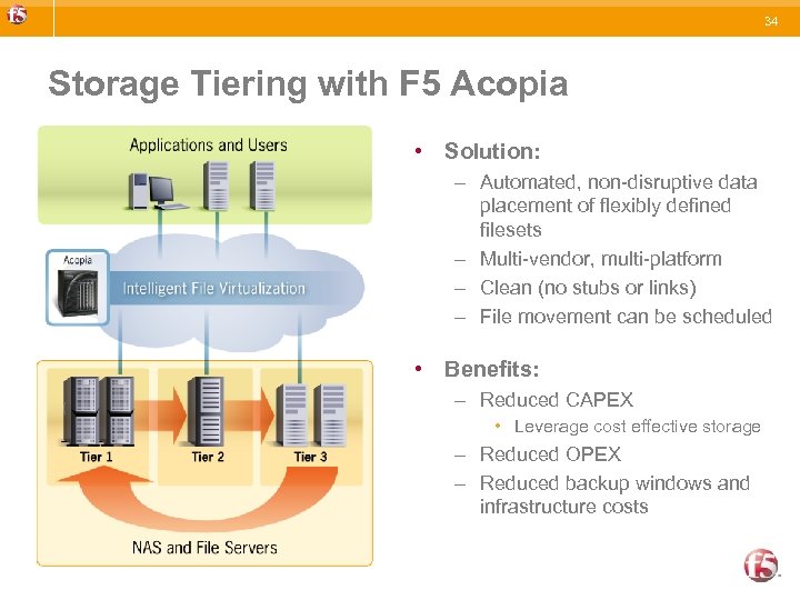 34 Storage Tiering with F 5 Acopia • Solution: – Automated, non-disruptive data placement